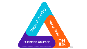 The Art and Science of Servant Leadership