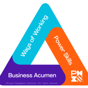 Agile Principles, Mindset, Tools, and Techniques